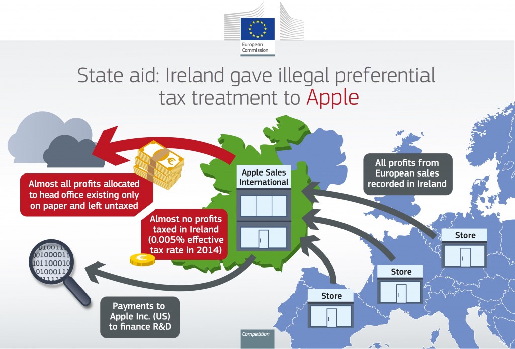 EU-Ireland-Apple-ruling-infographic-001