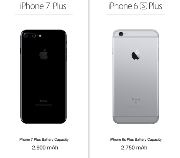 iphone-6s-plus-vs-iphone-7-plus-battery-capacity-593x519