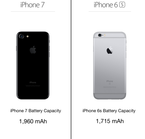 iphone-6s-vs-iphone-7-battery-capacity-2-593x568